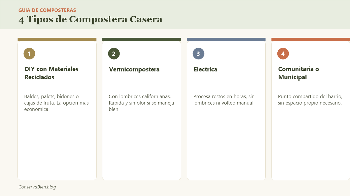 4 tipos de compostera casera: DIY con materiales reciclados, vermicompostera, electrica, comunitaria