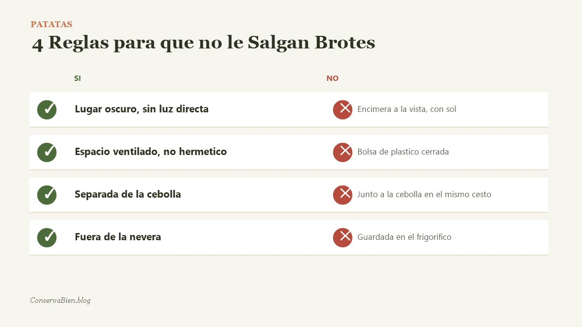 Checklist de reglas si y no para que la patata no le salgan brotes