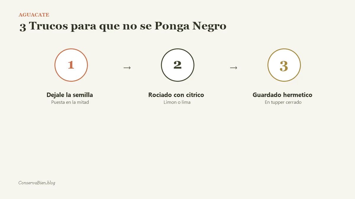Flujo de 3 trucos para que el aguacate cortado no se ponga negro