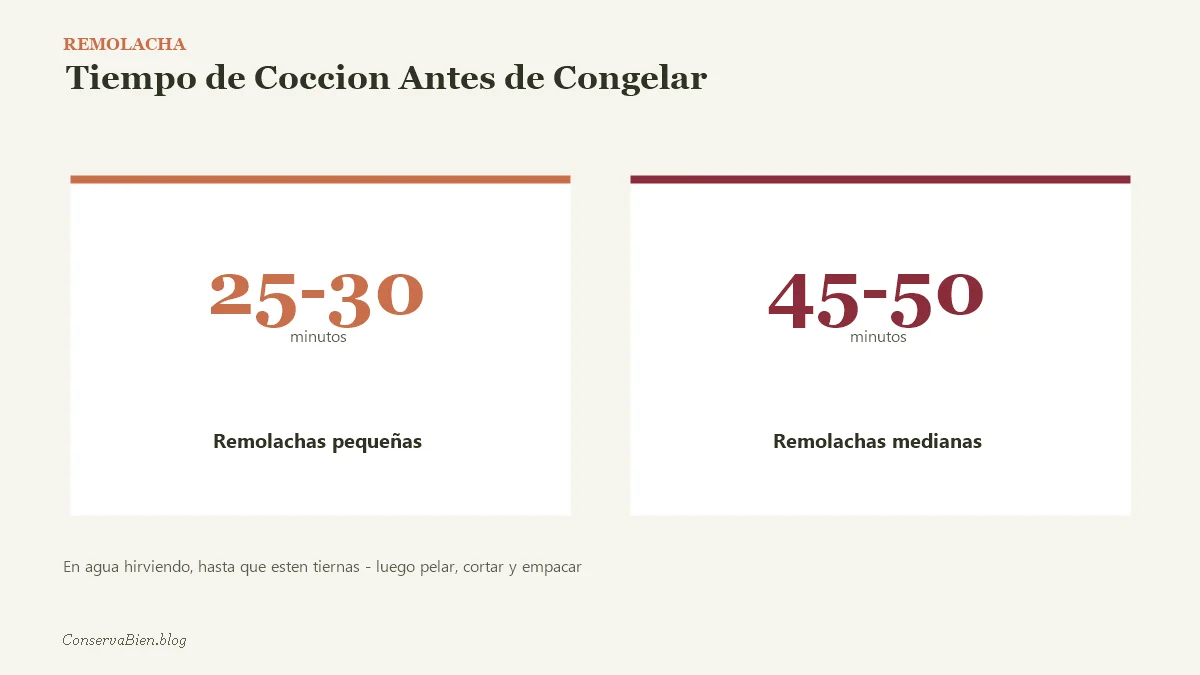 Tiempo de coccion de la remolacha antes de congelarla, pequeña vs mediana