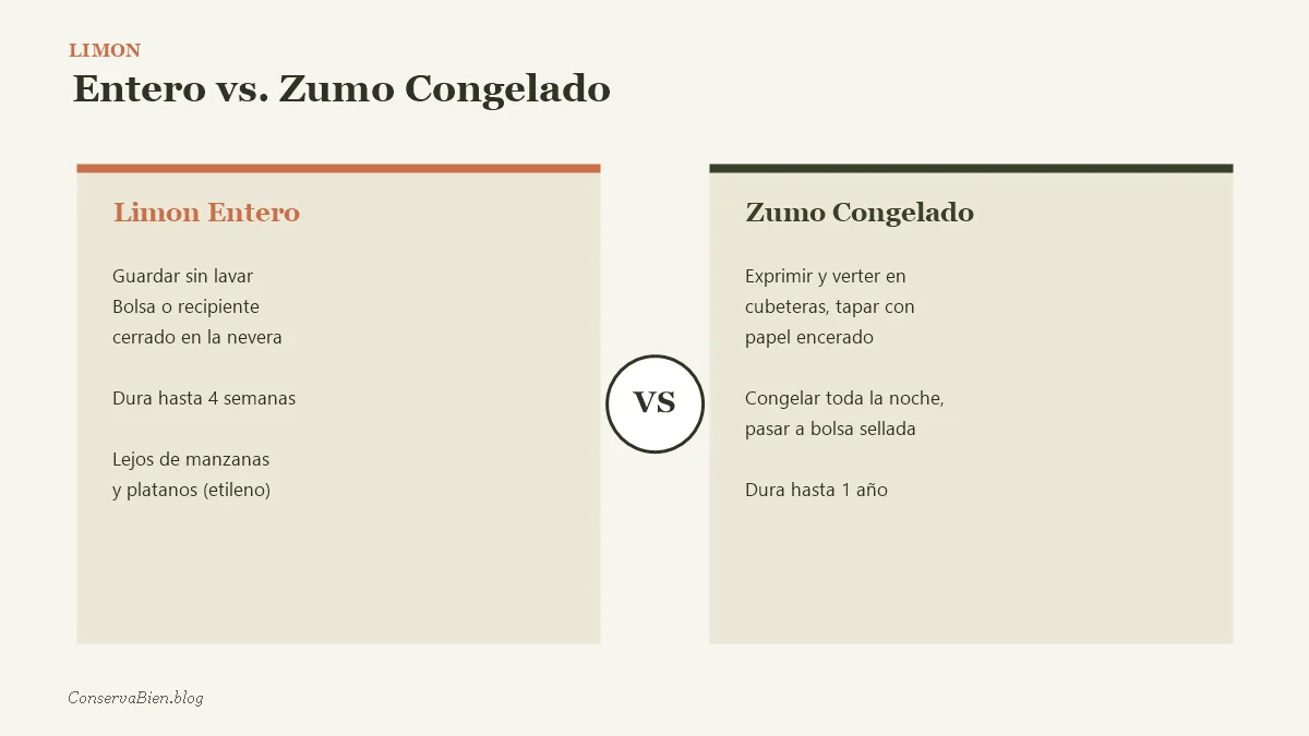 Comparativa entre conservar el limon entero y congelar el zumo de limon