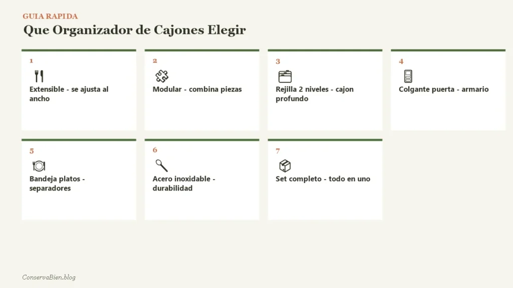 Guia rapida que organizador de cajones de cocina elegir