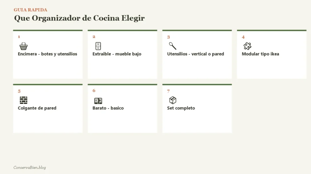 Guia rapida que organizador de cocina elegir