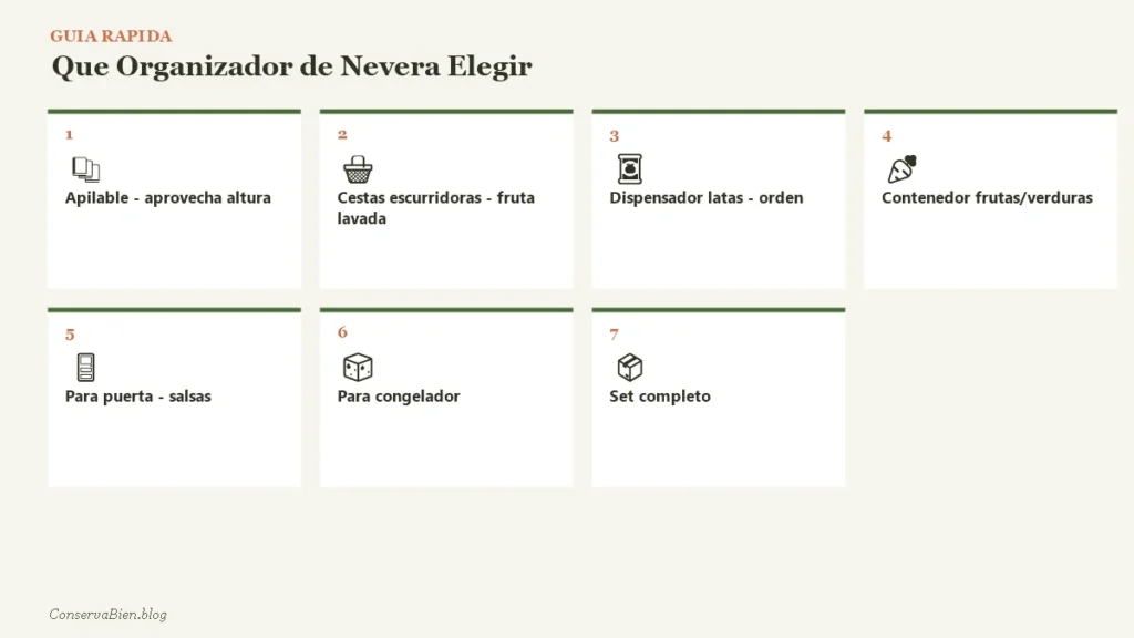 Guia rapida que organizador de nevera elegir