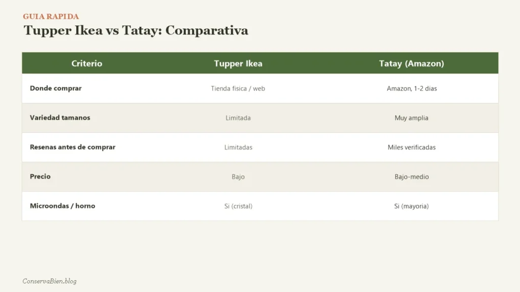 Comparativa tupper ikea vs Tatay