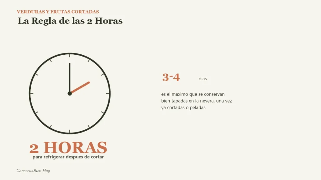 reloj-verduras-cortadas-1 La regla de las 2 horas para conservar verduras y frutas cortadas en la nevera
