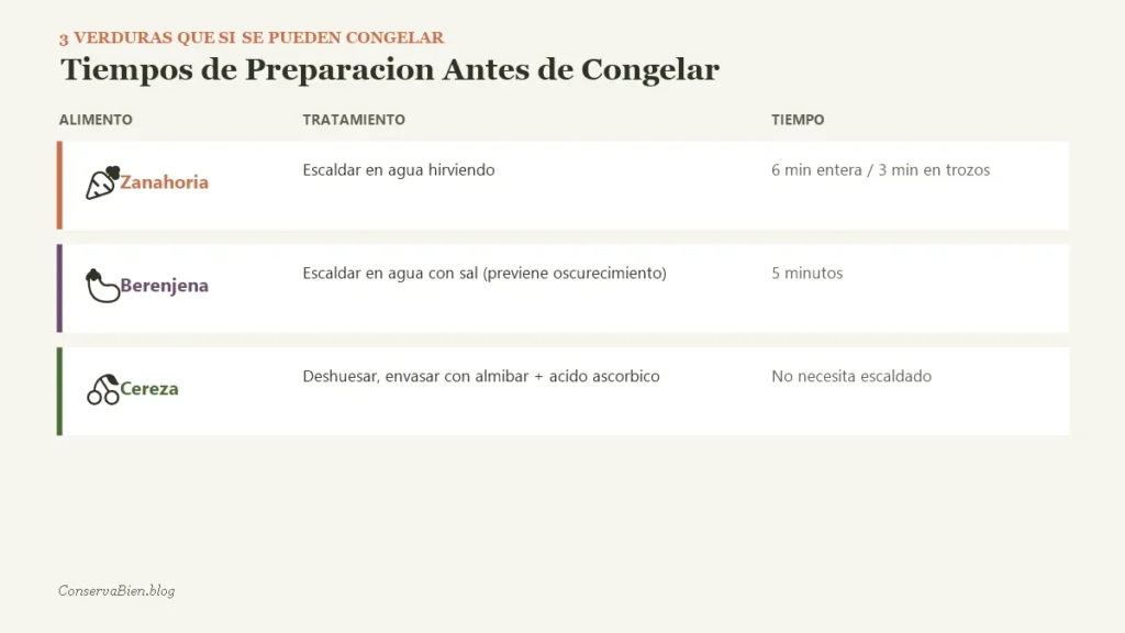 Tabla zanahoria berenjena y cereza